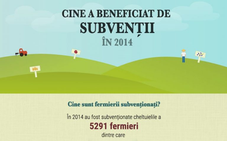 Infografic: Către cine și pentru ce au fost oferite subvențiile în agricultură în 2014