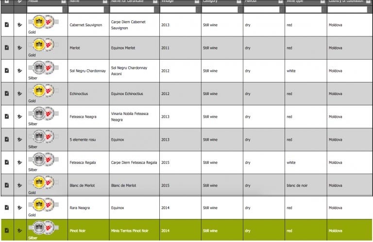 Vinurile moldoveneşti au luat 10 medalii la Berliner Wine Trophy
