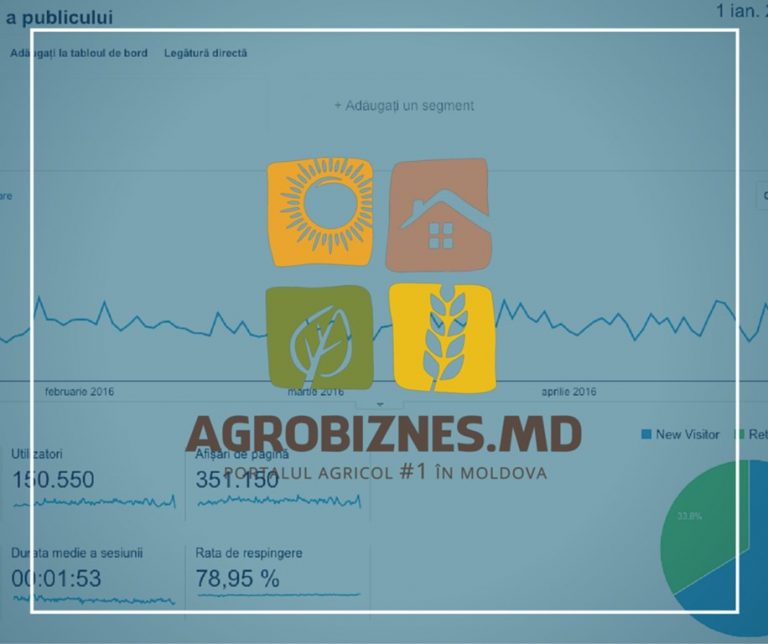 Record de audiență pe Agrobiznes: Aproximativ 3 mii de vizitatori unici într-o singură zi