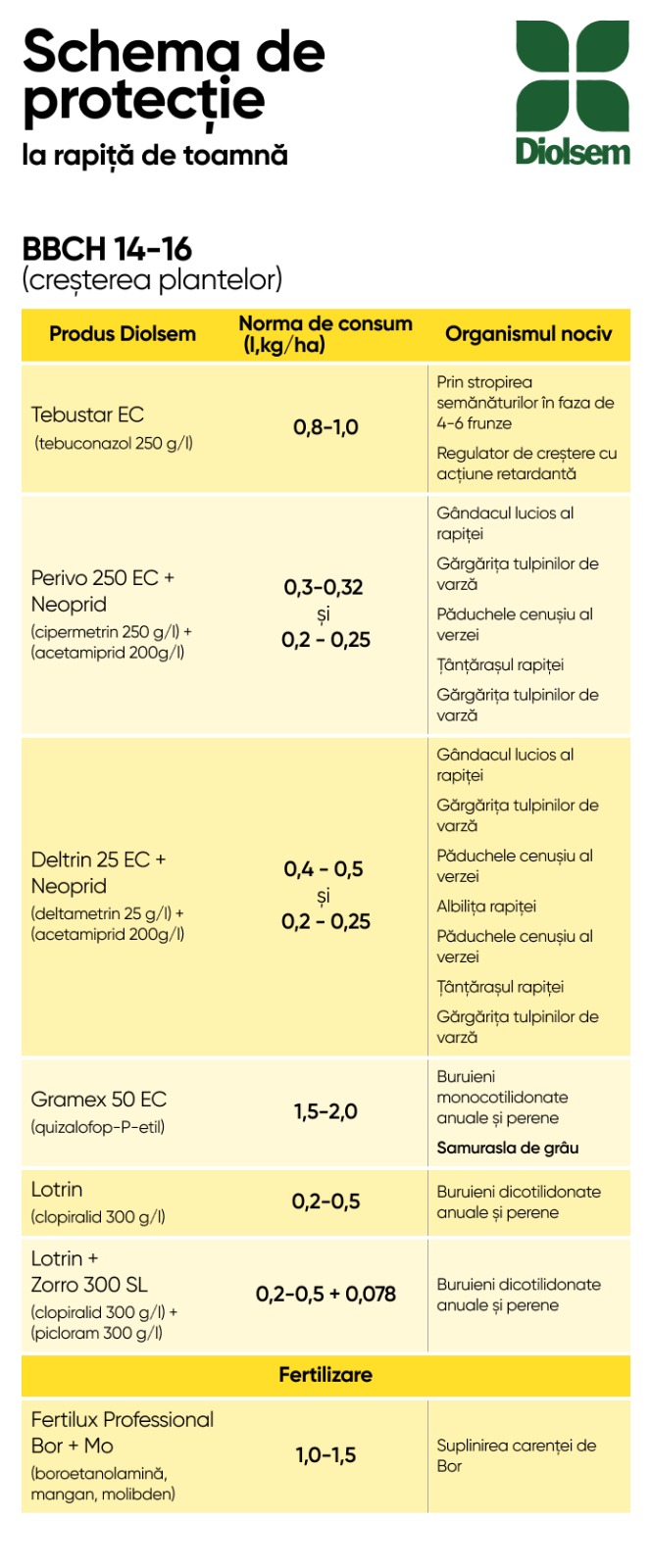 schema de protectie rapita de toamna