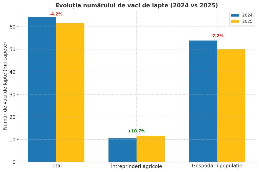 vaci de lapte moldova