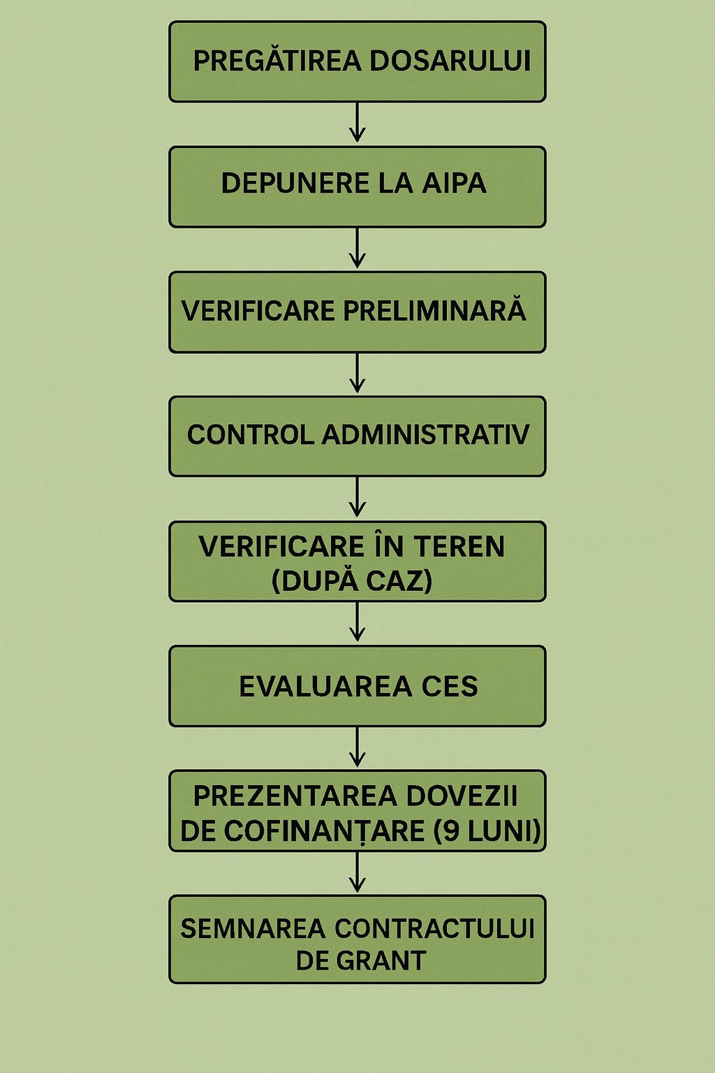 granturi ferme de animale